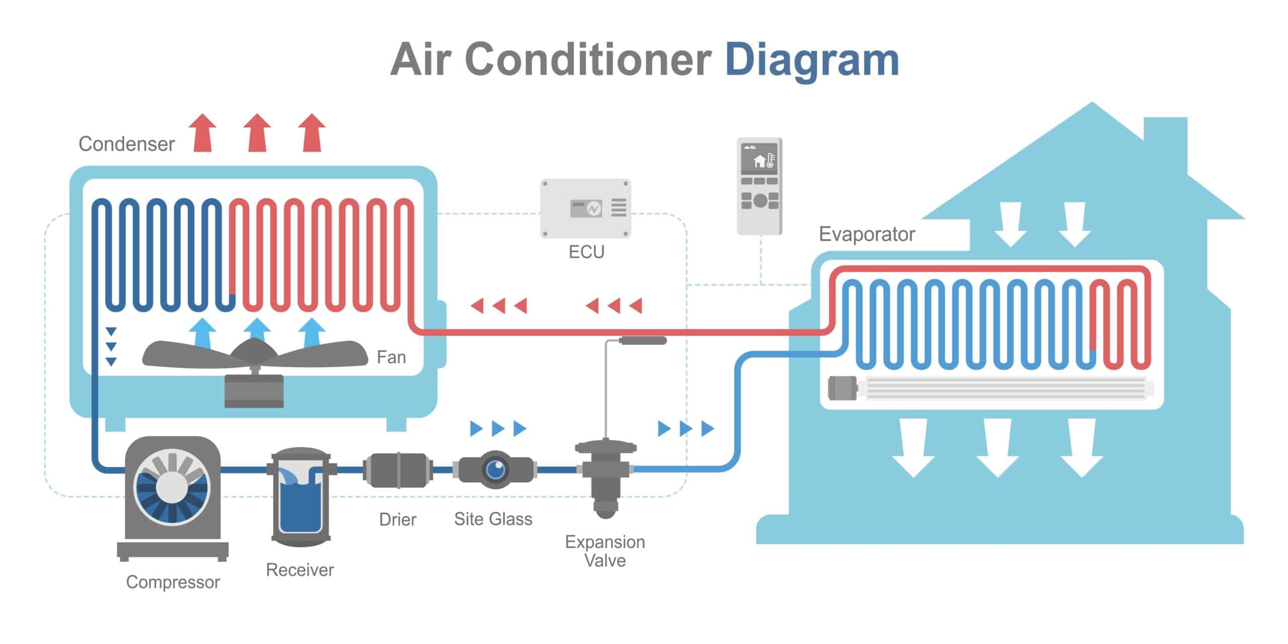 Air Conditioner Diagram 